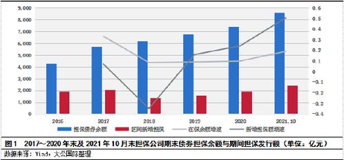 大公國際 政策持續(xù)聚焦支小支農(nóng) 融資擔(dān)保行業(yè)信用質(zhì)量保持穩(wěn)定