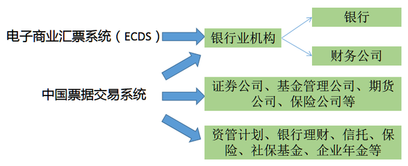 北京信用擔(dān)保協(xié)會