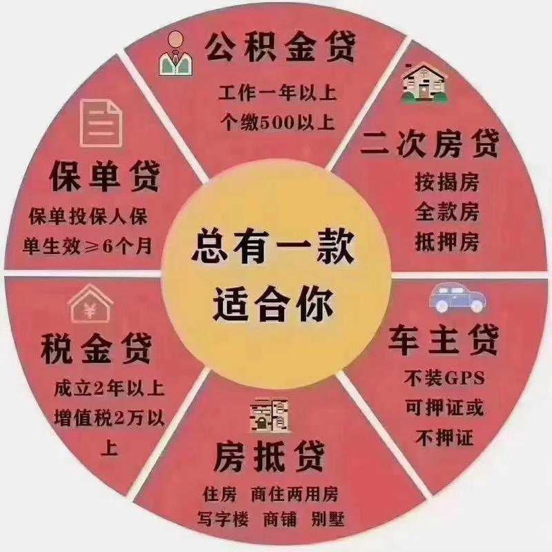 公積金信用,單簽,不用擔保人